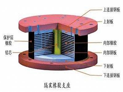 汤旺县通过构建力学模型来研究摩擦摆隔震支座隔震性能