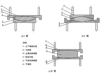 汤旺县建筑摩擦摆隔震支座分类、标记、规格