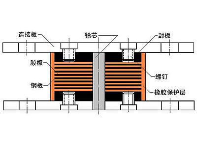 汤旺县抗震支座施工-普通板式橡胶支座厂家